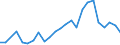 Flow: Exports / Measure: Values / Partner Country: France excl. Monaco & overseas / Reporting Country: United Kingdom