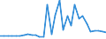 Flow: Exports / Measure: Values / Partner Country: France incl. Monaco & overseas / Reporting Country: Belgium