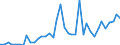 Flow: Exports / Measure: Values / Partner Country: France incl. Monaco & overseas / Reporting Country: Germany