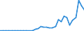 Flow: Exports / Measure: Values / Partner Country: France incl. Monaco & overseas / Reporting Country: Spain