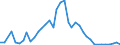 Flow: Exports / Measure: Values / Partner Country: France incl. Monaco & overseas / Reporting Country: United Kingdom