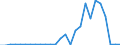 Flow: Exports / Measure: Values / Partner Country: Germany / Reporting Country: Austria