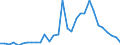 Flow: Exports / Measure: Values / Partner Country: Germany / Reporting Country: Belgium