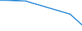 Flow: Exports / Measure: Values / Partner Country: Germany / Reporting Country: Finland