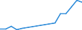 Flow: Exports / Measure: Values / Partner Country: Germany / Reporting Country: Israel