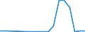 Flow: Exports / Measure: Values / Partner Country: Germany / Reporting Country: Poland