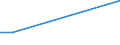 Flow: Exports / Measure: Values / Partner Country: Germany / Reporting Country: Slovakia