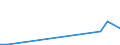 Flow: Exports / Measure: Values / Partner Country: Germany / Reporting Country: Sweden