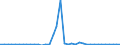 Flow: Exports / Measure: Values / Partner Country: Germany / Reporting Country: Switzerland incl. Liechtenstein