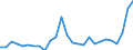 Flow: Exports / Measure: Values / Partner Country: World / Reporting Country: Austria