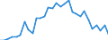 Flow: Exports / Measure: Values / Partner Country: World / Reporting Country: Belgium