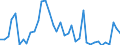 Flow: Exports / Measure: Values / Partner Country: World / Reporting Country: Canada