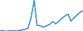 Flow: Exports / Measure: Values / Partner Country: World / Reporting Country: Czech Rep.