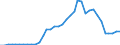 Flow: Exports / Measure: Values / Partner Country: World / Reporting Country: France incl. Monaco & overseas