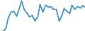 Flow: Exports / Measure: Values / Partner Country: World / Reporting Country: Germany