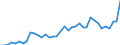 Flow: Exports / Measure: Values / Partner Country: World / Reporting Country: Italy incl. San Marino & Vatican