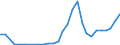 Flow: Exports / Measure: Values / Partner Country: World / Reporting Country: Latvia