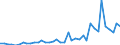 Flow: Exports / Measure: Values / Partner Country: World / Reporting Country: Netherlands
