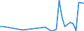 Flow: Exports / Measure: Values / Partner Country: World / Reporting Country: New Zealand