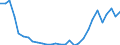 Flow: Exports / Measure: Values / Partner Country: World / Reporting Country: Slovenia