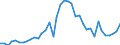 Flow: Exports / Measure: Values / Partner Country: World / Reporting Country: Spain