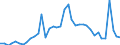 Flow: Exports / Measure: Values / Partner Country: World / Reporting Country: Switzerland incl. Liechtenstein