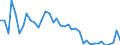 Flow: Exports / Measure: Values / Partner Country: World / Reporting Country: United Kingdom