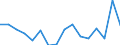 Flow: Exports / Measure: Values / Partner Country: Belgium, Luxembourg / Reporting Country: Austria