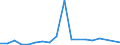 Flow: Exports / Measure: Values / Partner Country: Belgium, Luxembourg / Reporting Country: Canada