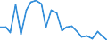 Flow: Exports / Measure: Values / Partner Country: Belgium, Luxembourg / Reporting Country: Denmark