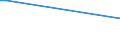 Flow: Exports / Measure: Values / Partner Country: Belgium, Luxembourg / Reporting Country: Finland