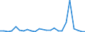 Flow: Exports / Measure: Values / Partner Country: Belgium, Luxembourg / Reporting Country: France incl. Monaco & overseas