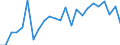 Flow: Exports / Measure: Values / Partner Country: Belgium, Luxembourg / Reporting Country: Germany