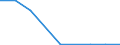 Flow: Exports / Measure: Values / Partner Country: Belgium, Luxembourg / Reporting Country: Hungary