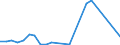 Flow: Exports / Measure: Values / Partner Country: Belgium, Luxembourg / Reporting Country: Ireland