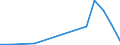 Flow: Exports / Measure: Values / Partner Country: Belgium, Luxembourg / Reporting Country: Israel
