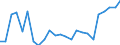 Flow: Exports / Measure: Values / Partner Country: Belgium, Luxembourg / Reporting Country: Italy incl. San Marino & Vatican
