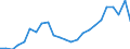 Flow: Exports / Measure: Values / Partner Country: Belgium, Luxembourg / Reporting Country: Japan