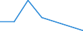 Flow: Exports / Measure: Values / Partner Country: Belgium, Luxembourg / Reporting Country: Mexico