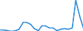 Flow: Exports / Measure: Values / Partner Country: Belgium, Luxembourg / Reporting Country: Netherlands