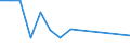 Flow: Exports / Measure: Values / Partner Country: Belgium, Luxembourg / Reporting Country: Poland