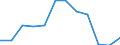Flow: Exports / Measure: Values / Partner Country: Belgium, Luxembourg / Reporting Country: Slovakia