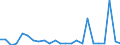 Flow: Exports / Measure: Values / Partner Country: Belgium, Luxembourg / Reporting Country: Spain