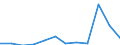 Flow: Exports / Measure: Values / Partner Country: Belgium, Luxembourg / Reporting Country: Switzerland incl. Liechtenstein