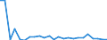 Flow: Exports / Measure: Values / Partner Country: Belgium, Luxembourg / Reporting Country: United Kingdom