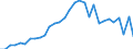 Flow: Exports / Measure: Values / Partner Country: China / Reporting Country: Belgium