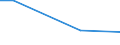 Flow: Exports / Measure: Values / Partner Country: China / Reporting Country: Chile