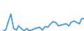 Flow: Exports / Measure: Values / Partner Country: China / Reporting Country: Germany