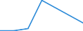 Flow: Exports / Measure: Values / Partner Country: China / Reporting Country: Hungary