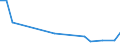 Flow: Exports / Measure: Values / Partner Country: China / Reporting Country: Israel